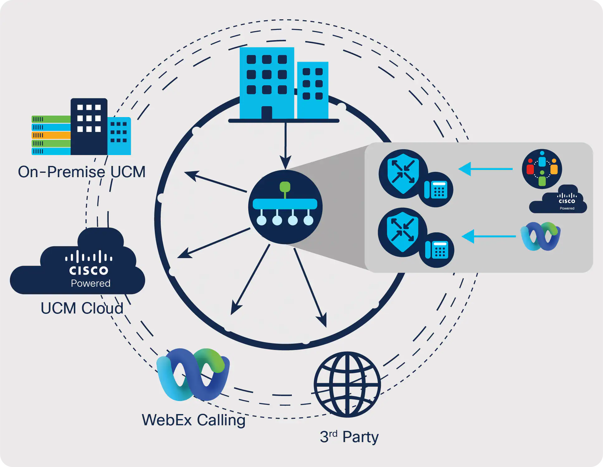 nb-06-sd-wan-sol-overview-cte-en_12.webp